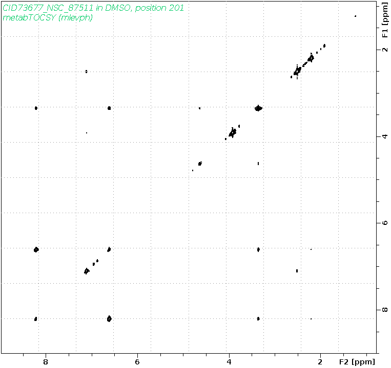Spectrum for experiment #2: 2D 1H-1H TOCSY