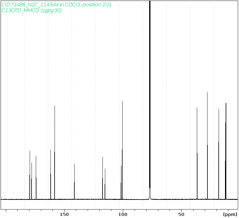 Spectrum for experiment #3: 1D 13C