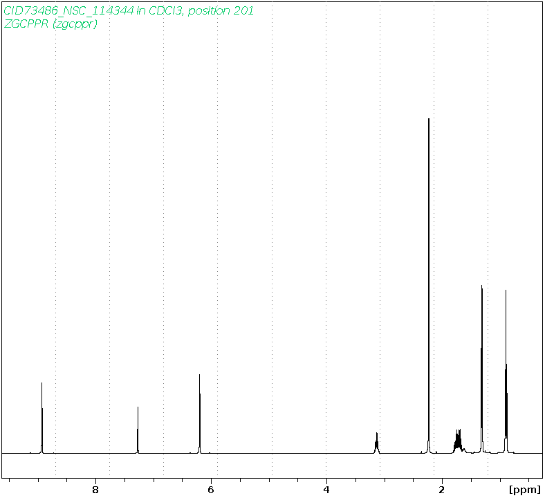 Spectrum for experiment #1: 1D 1H