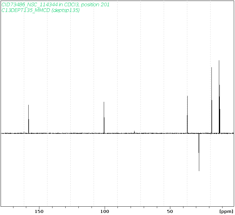 Spectrum for experiment #5: 1D DEPT135