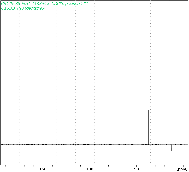 Spectrum for experiment #4: 1D DEPT90