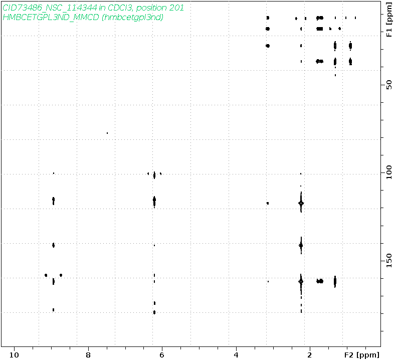 Spectrum for experiment #8: 2D 1H-13C HMBC