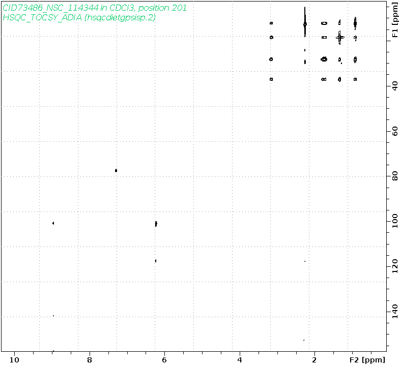 Spectrum for experiment #10: 2D 1H-13C HSQC-TOCSY-ADIA