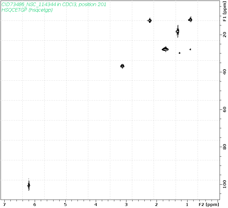 Spectrum for experiment #6: 2D 1H-13C HSQC