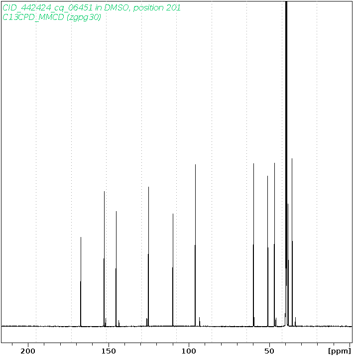 Spectrum for experiment #3: 1D 13C