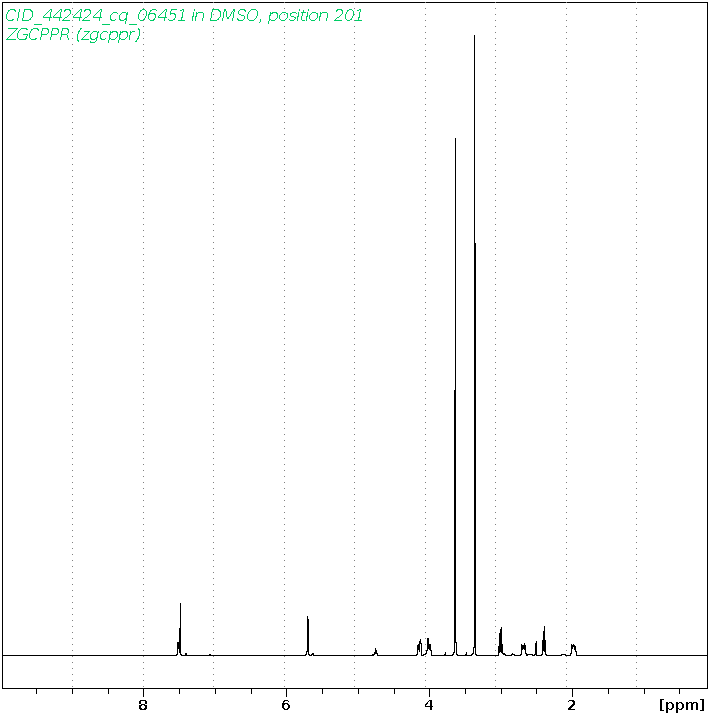 Spectrum for experiment #1: 1D 1H