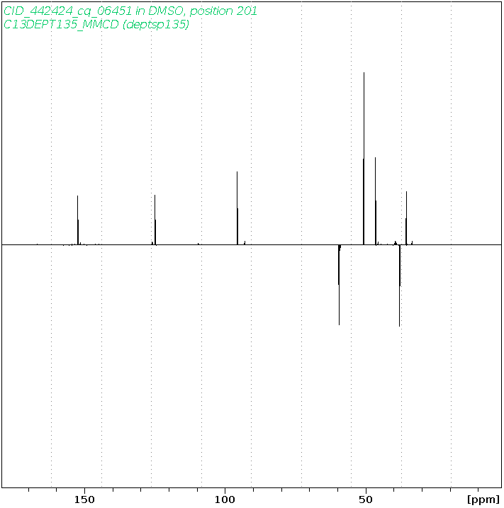 Spectrum for experiment #5: 1D DEPT135