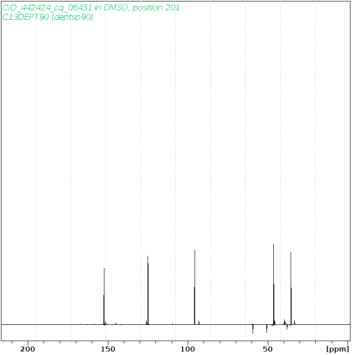 Spectrum for experiment #4: 1D DEPT90
