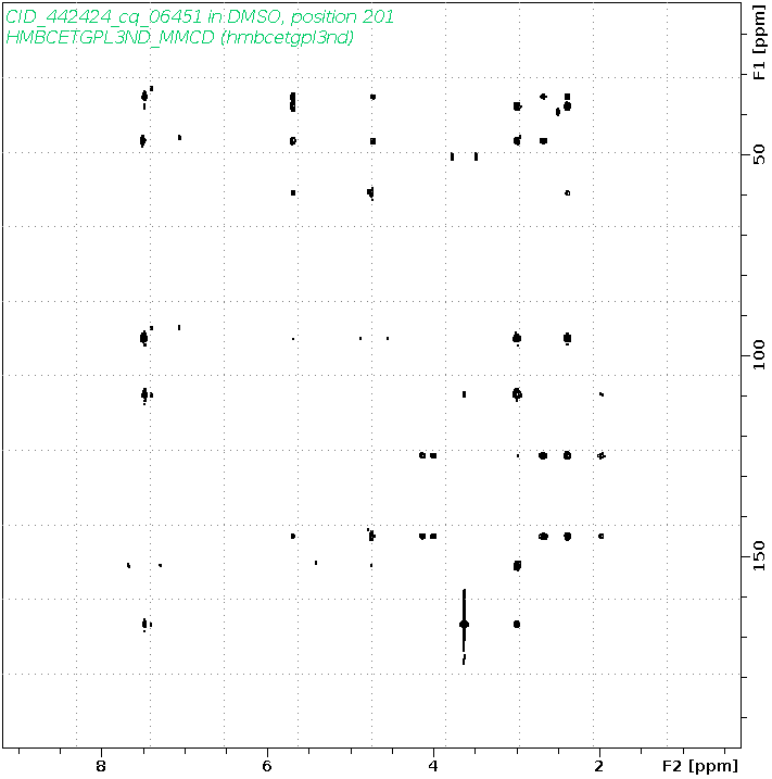 Spectrum for experiment #8: 2D 1H-13C HMBC