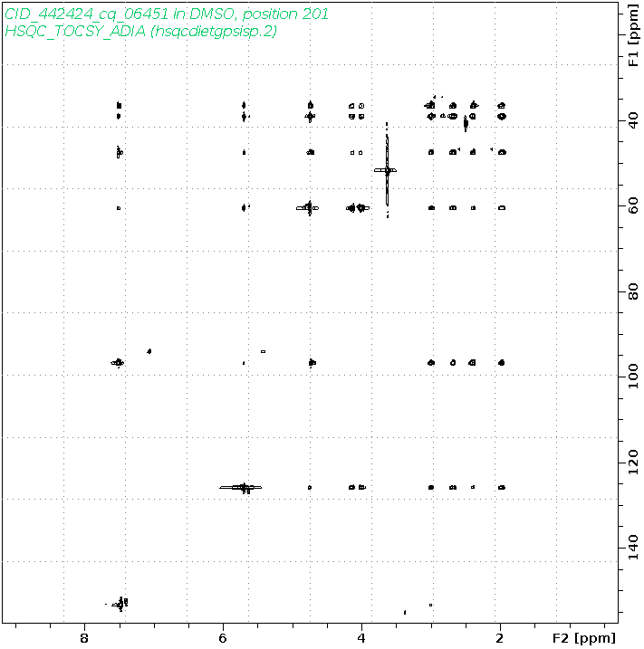 Spectrum for experiment #10: 2D 1H-13C HSQC-TOCSY-ADIA