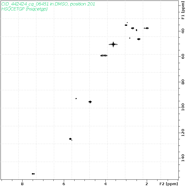 Spectrum for experiment #6: 2D 1H-13C HSQC