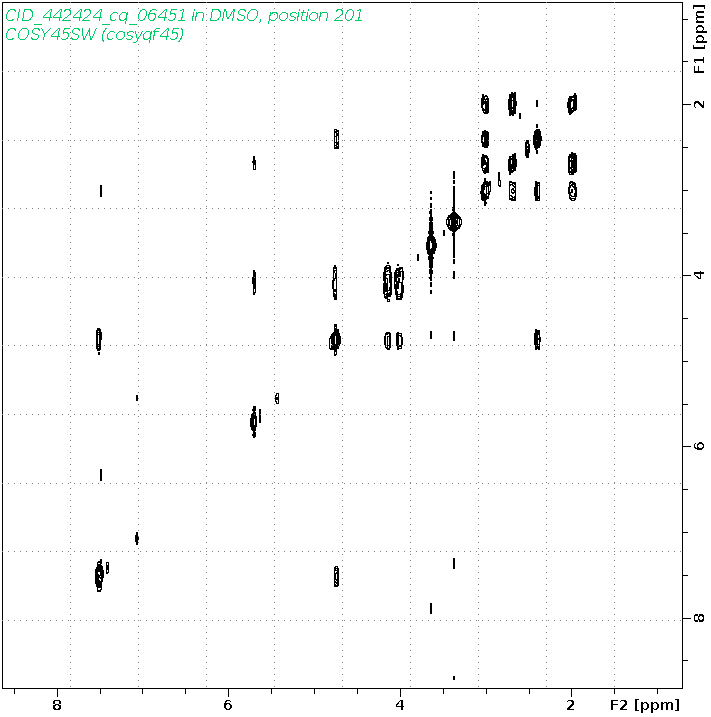 Spectrum for experiment #9: 2D 1H-1H COSY