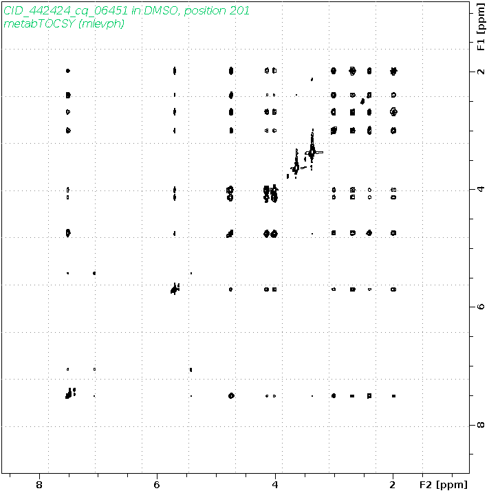 Spectrum for experiment #2: 2D 1H-1H TOCSY