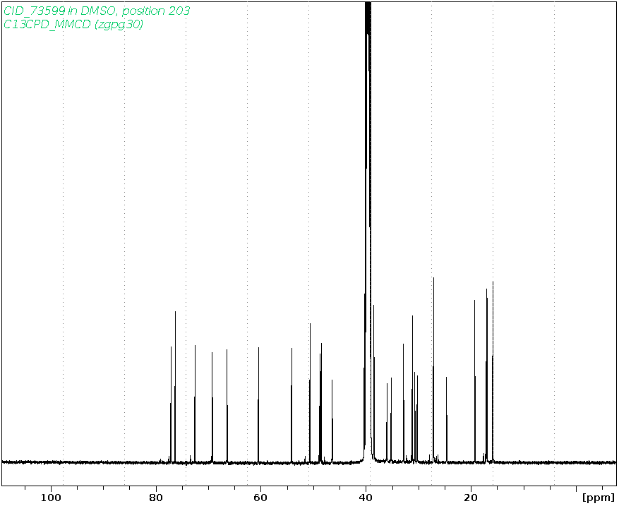 Spectrum for experiment #3: 1D 13C
