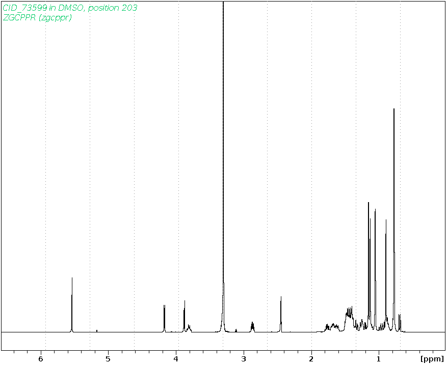 Spectrum for experiment #1: 1D 1H