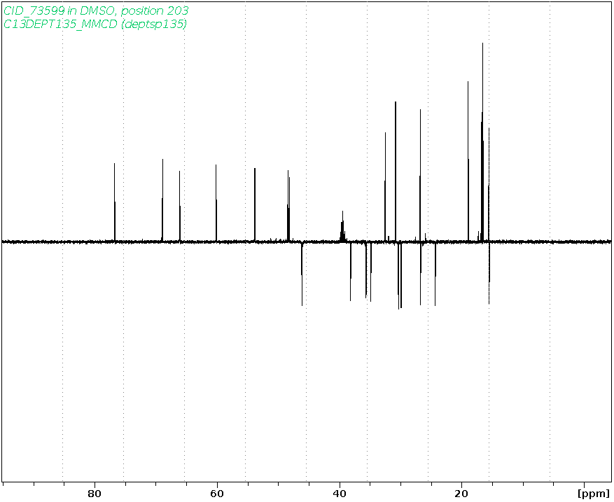 Spectrum for experiment #5: 1D DEPT135