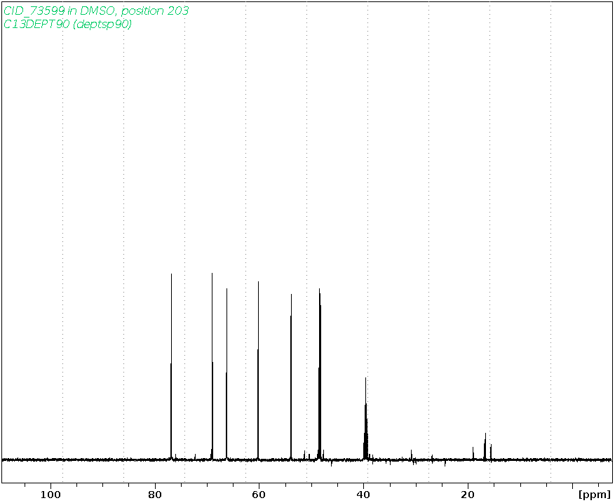 Spectrum for experiment #4: 1D DEPT90