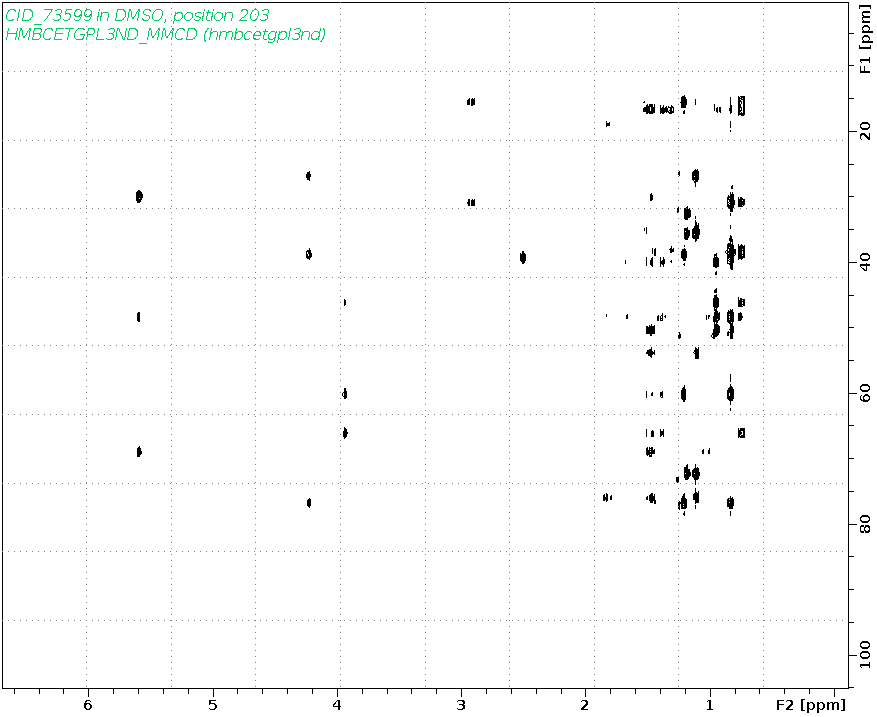 Spectrum for experiment #8: 2D 1H-13C HMBC