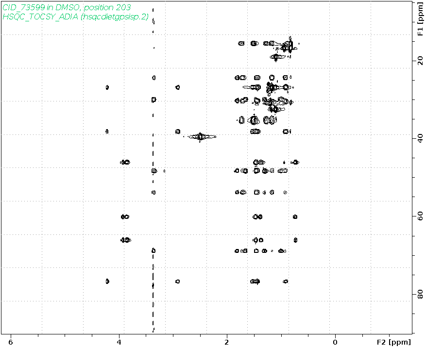 Spectrum for experiment #10: 2D 1H-13C HSQC-TOCSY-ADIA