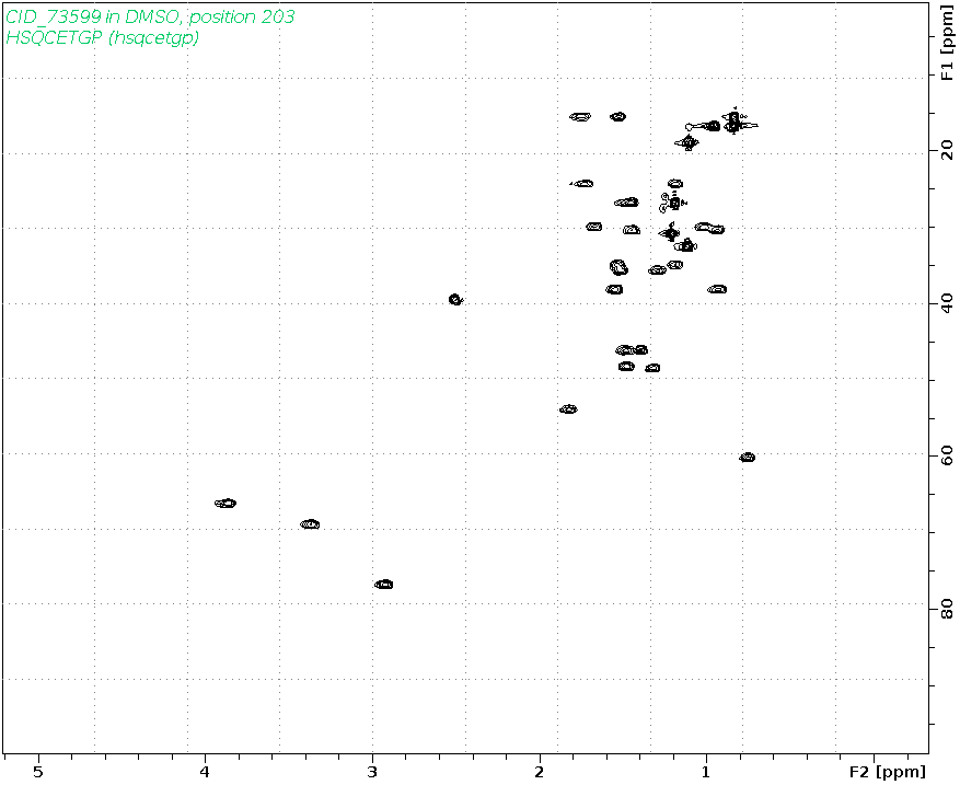 Spectrum for experiment #6: 2D 1H-13C HSQC