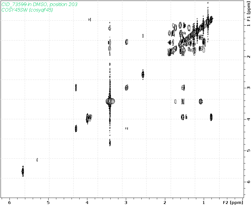 Spectrum for experiment #9: 2D 1H-1H COSY