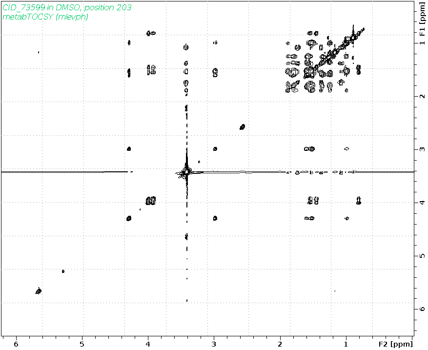 Spectrum for experiment #2: 2D 1H-1H TOCSY