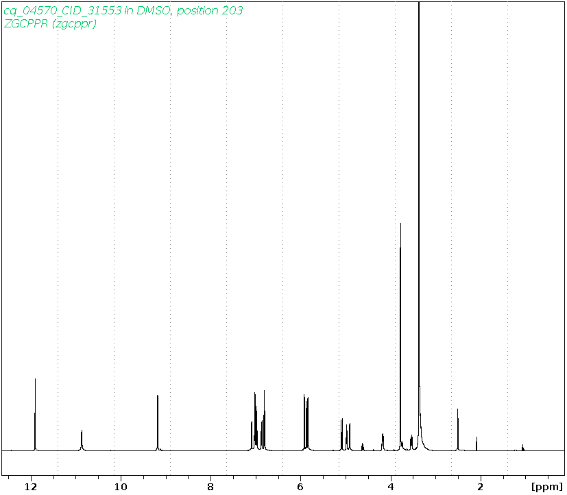 Spectrum for experiment #1: 1D 1H
