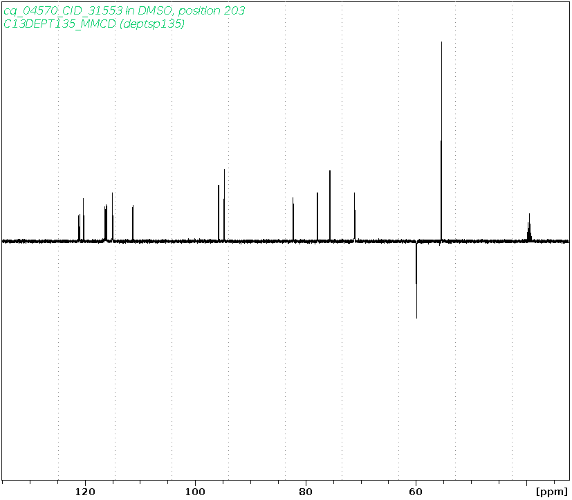 Spectrum for experiment #5: 1D DEPT135