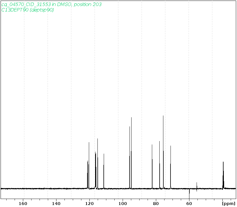 Spectrum for experiment #4: 1D DEPT90