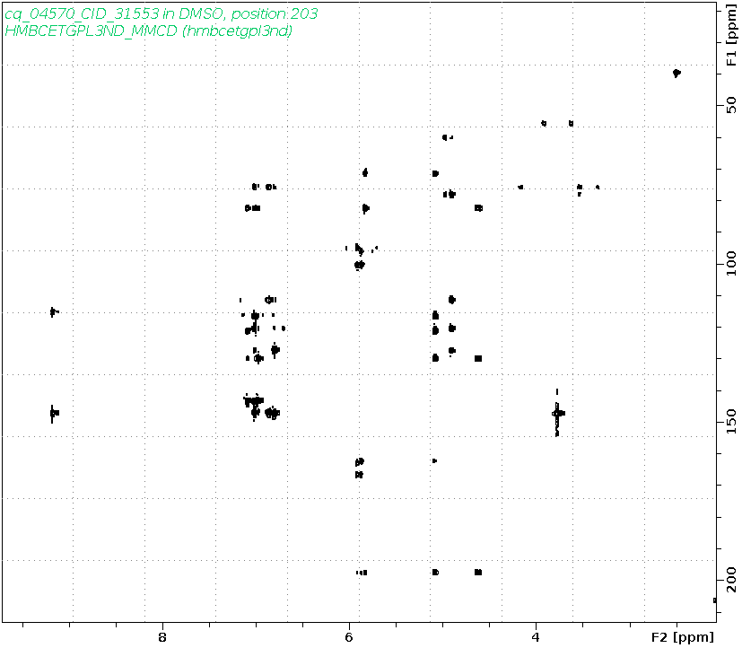 Spectrum for experiment #8: 2D 1H-13C HMBC