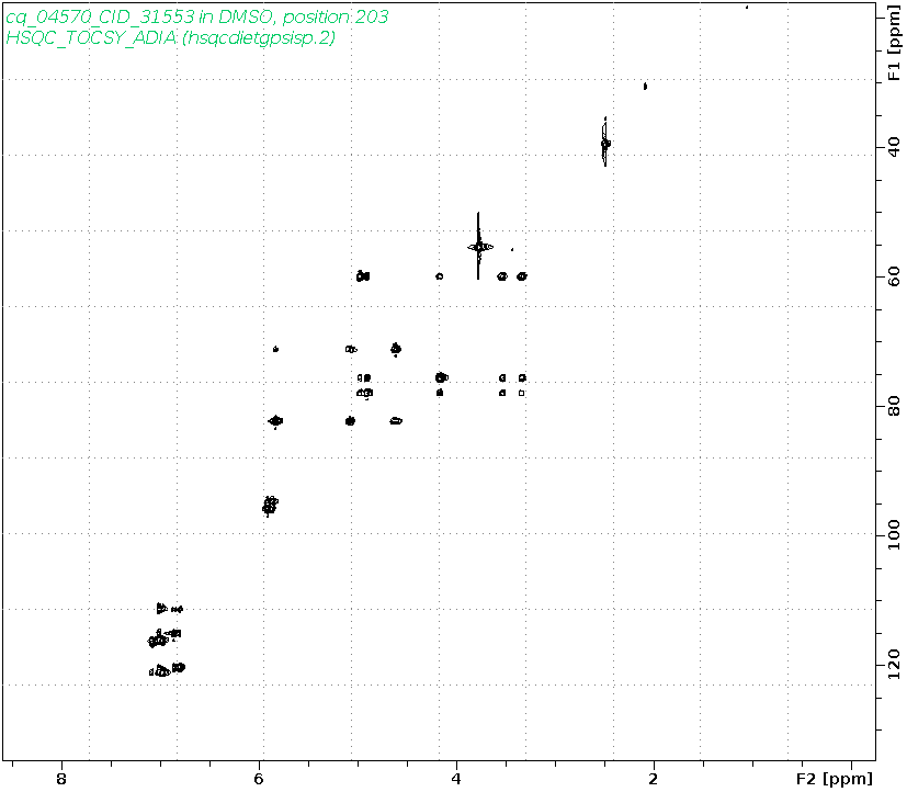 Spectrum for experiment #10: 2D 1H-13C HSQC-TOCSY-ADIA