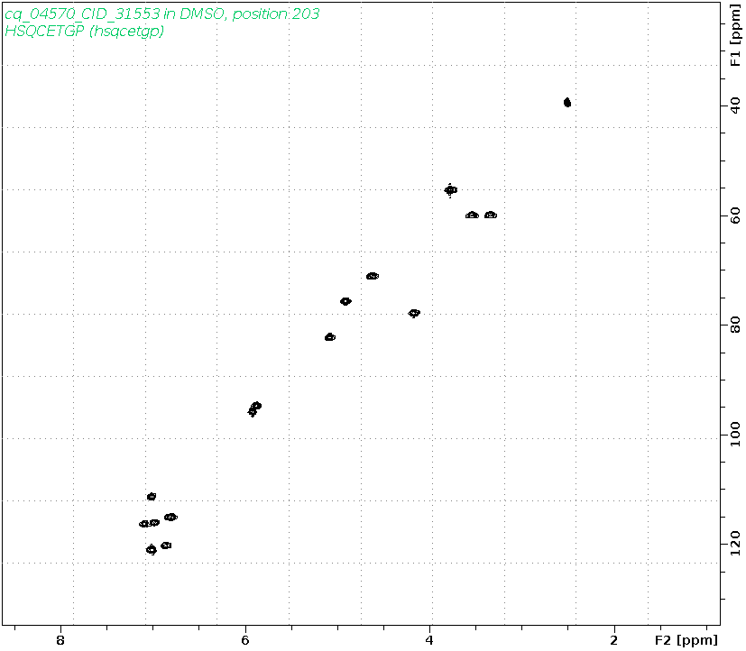 Spectrum for experiment #6: 2D 1H-13C HSQC