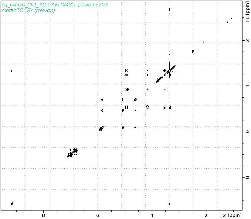 Spectrum for experiment #2: 2D 1H-1H TOCSY