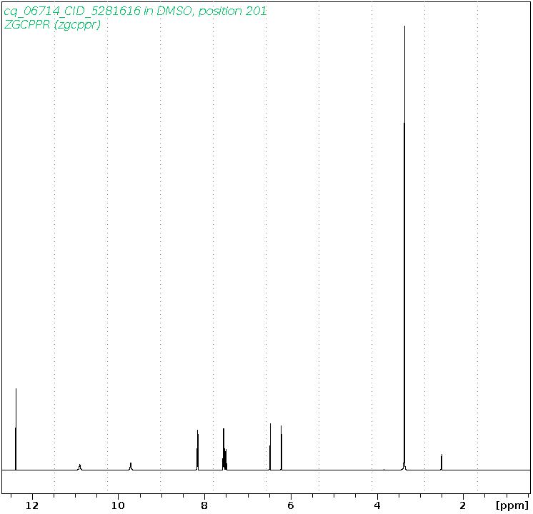 Spectrum for experiment #1: 1D 1H