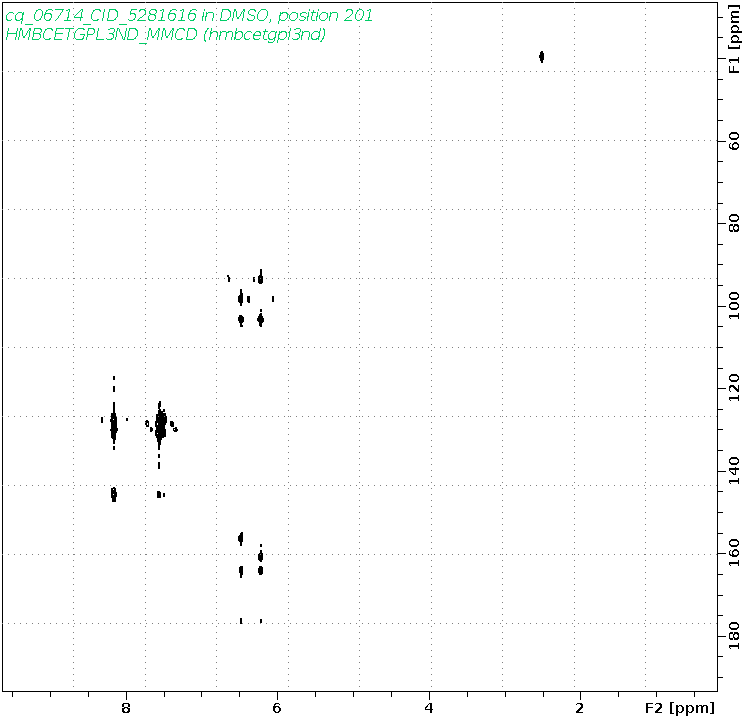Spectrum for experiment #8: 2D 1H-13C HMBC