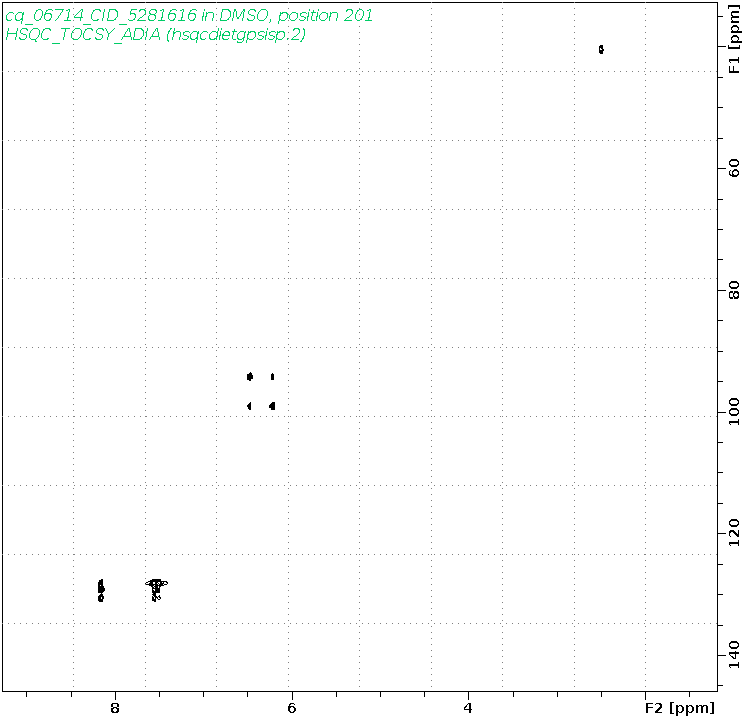 Spectrum for experiment #10: 2D 1H-13C HSQC-TOCSY-ADIA