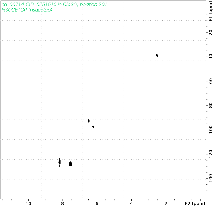 Spectrum for experiment #6: 2D 1H-13C HSQC