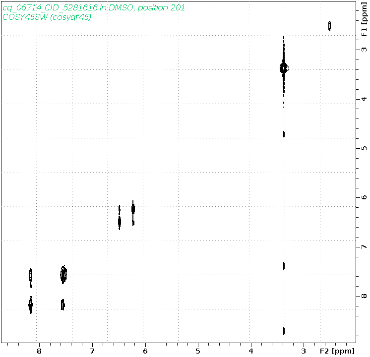 Spectrum for experiment #9: 2D 1H-1H COSY