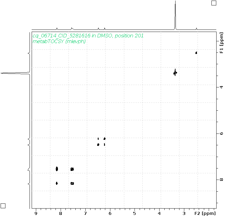 Spectrum for experiment #2: 2D 1H-1H TOCSY