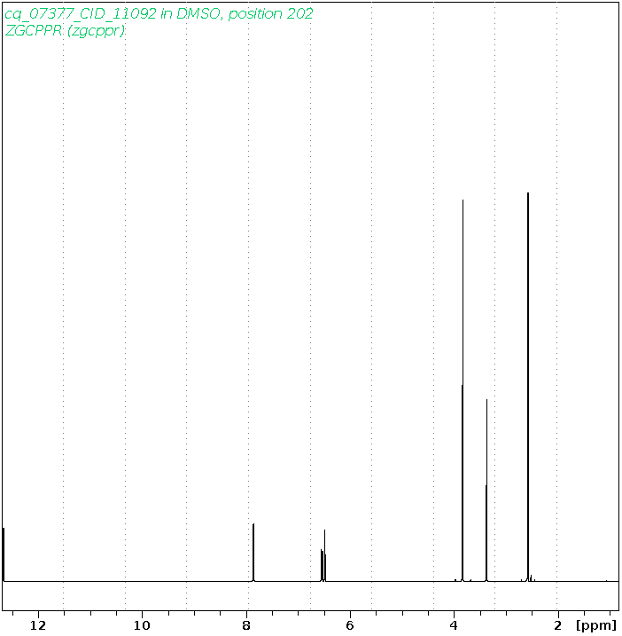 Spectrum for experiment #1: 1D 1H