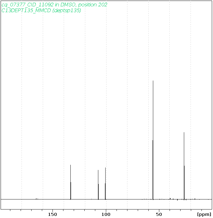 Spectrum for experiment #5: 1D DEPT135