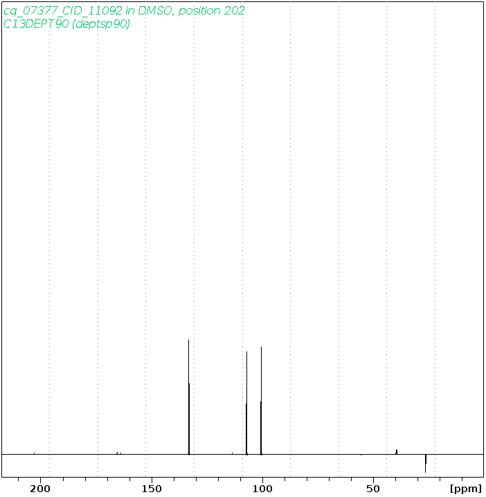 Spectrum for experiment #4: 1D DEPT90