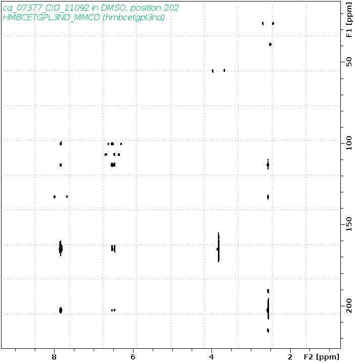 Spectrum for experiment #8: 2D 1H-13C HMBC