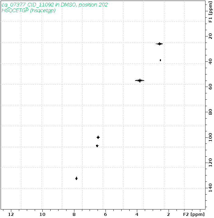 Spectrum for experiment #6: 2D 1H-13C HSQC