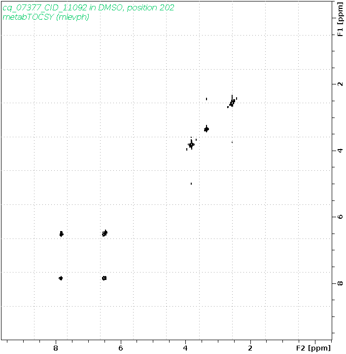 Spectrum for experiment #2: 2D 1H-1H TOCSY
