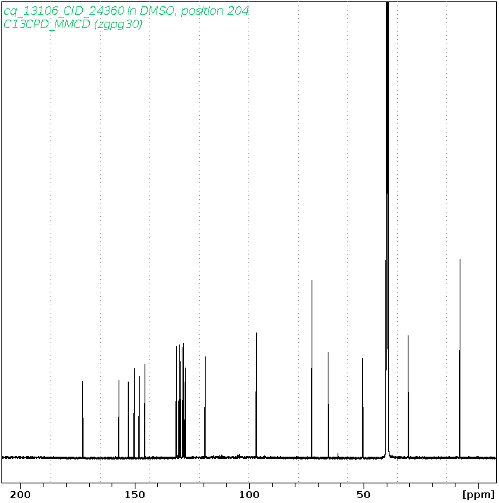 Spectrum for experiment #3: 1D 13C
