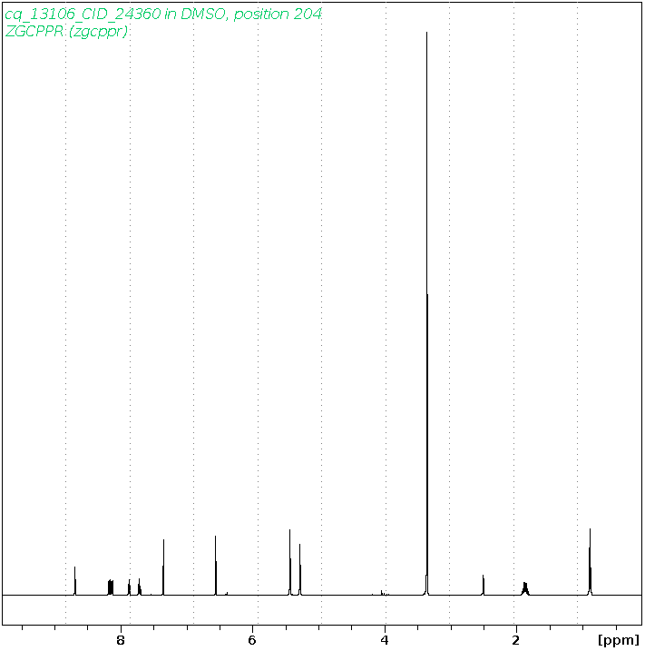 Spectrum for experiment #1: 1D 1H