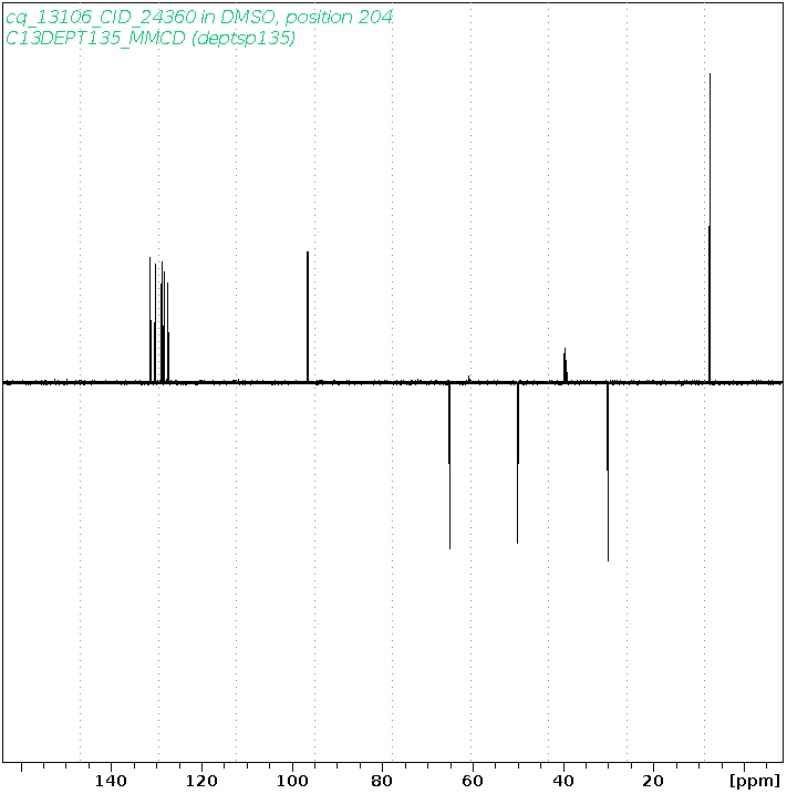 Spectrum for experiment #5: 1D DEPT135