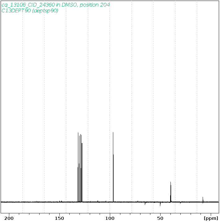 Spectrum for experiment #4: 1D DEPT90