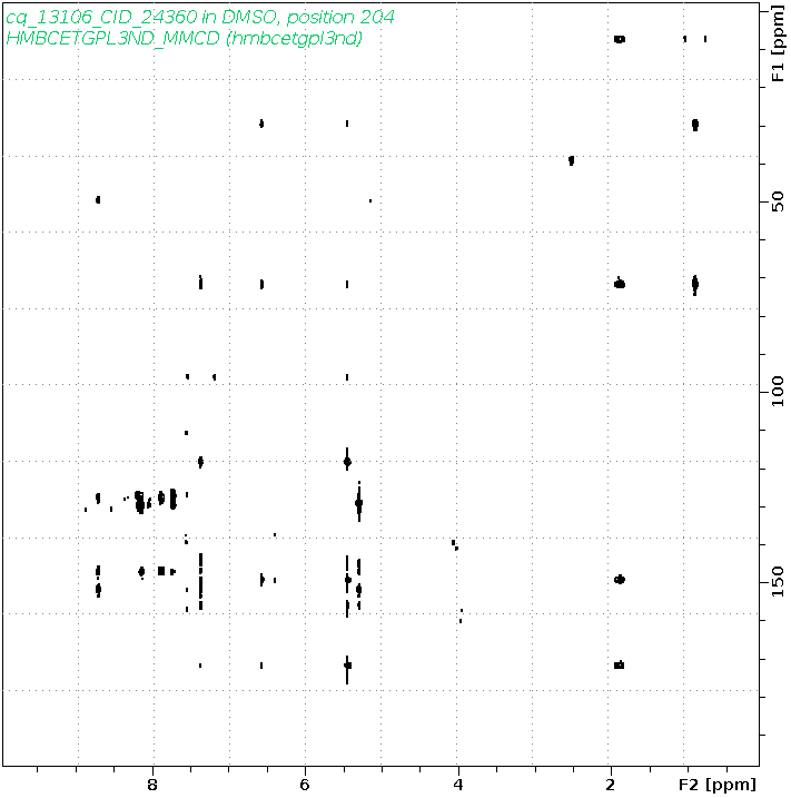 Spectrum for experiment #8: 2D 1H-13C HMBC